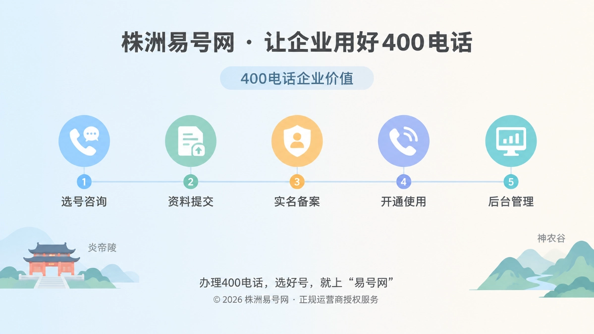 株洲易号网400电话后台管理