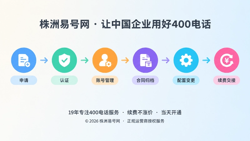 400电话服务长期管理时间线插画