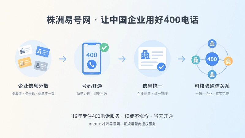企业信息从分散走向统一的时间线式配图