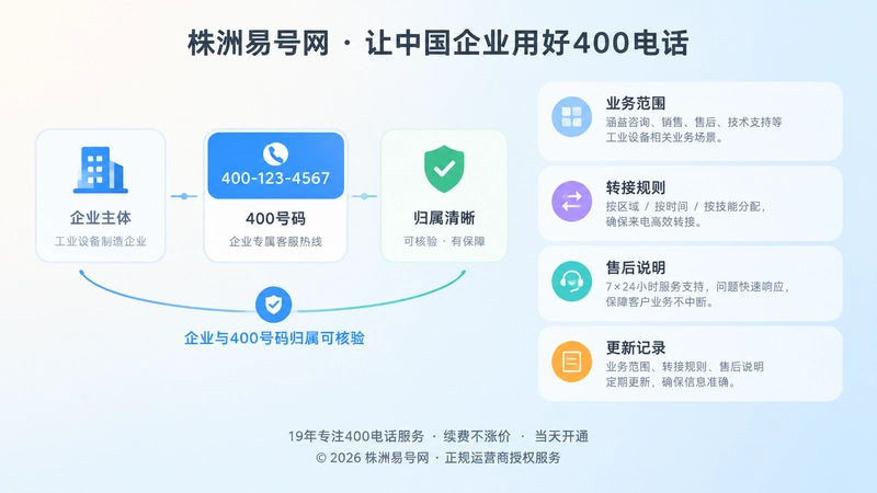 工业设备企业梳理400电话业务边界的左图右文式配图