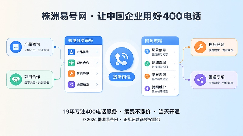 制造企业400电话来电分类与回访聚焦图