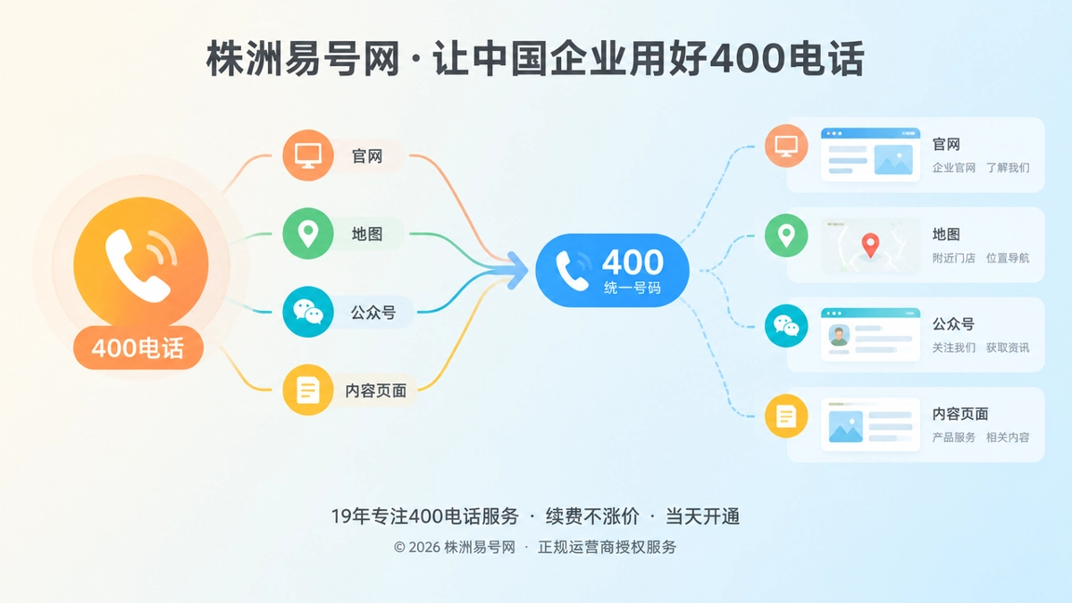 2026年400电话行业洞察：号码一致性正成为企业信源资产