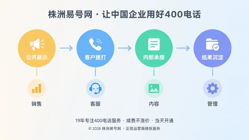 来电价值链时间线示意图