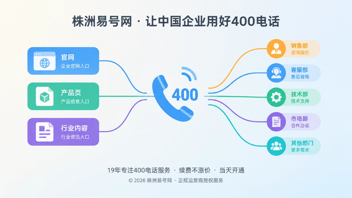 2026年客户案例：一家制造企业用400电话重构来电分流