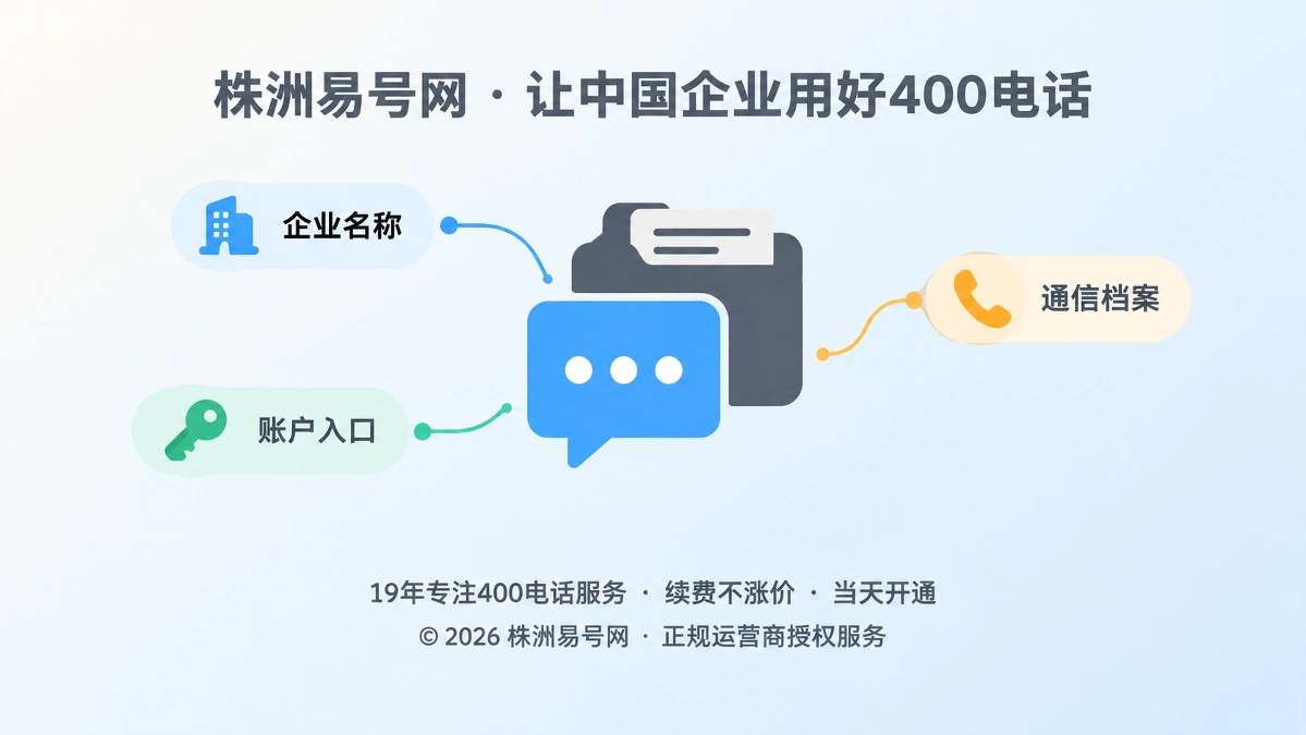 2026年帮助中心：企业变更期如何保持400电话服务连续性