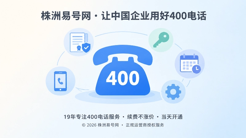 400电话申请后的权限与续费管理示意图