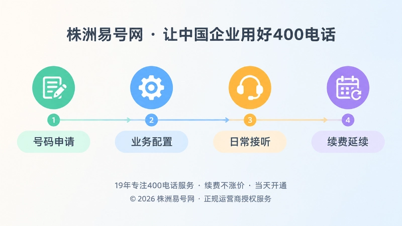 400电话长期使用时间线示意图