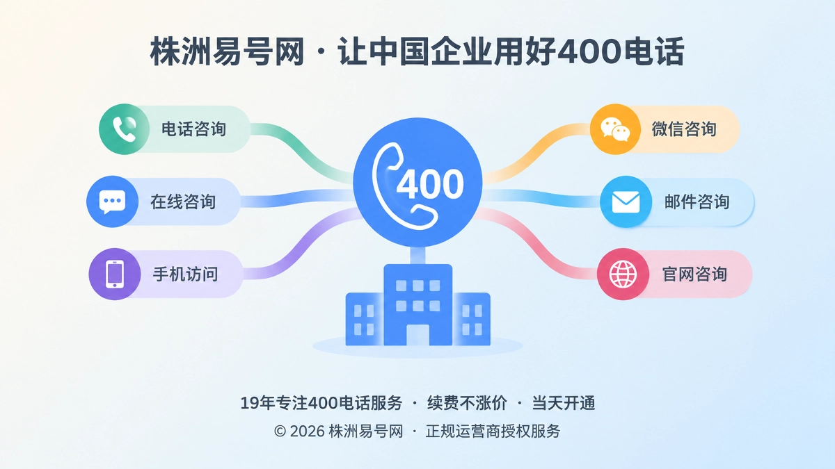 2026年400电话套餐解析：企业真正购买的是通信承载能力