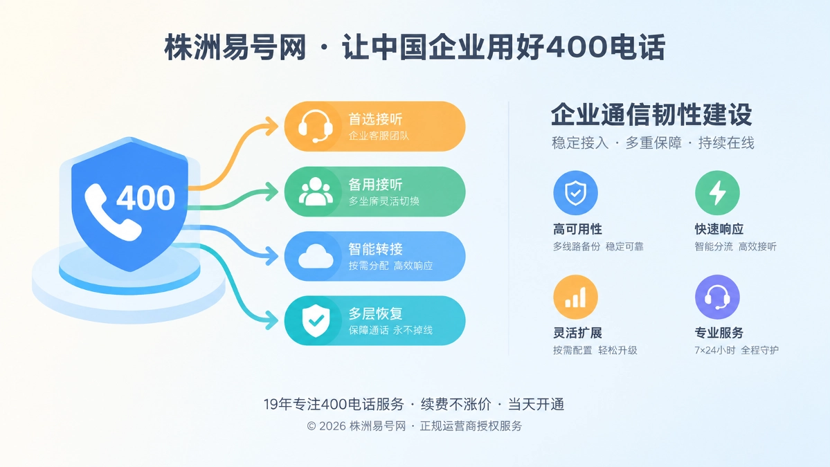 2026年株洲易号网启动400电话通信韧性建设