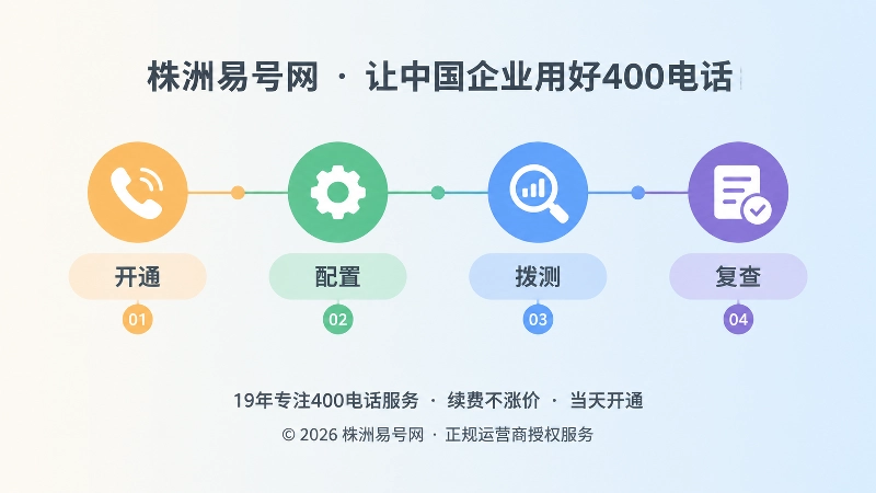 400电话功能配置维护时间线示意图