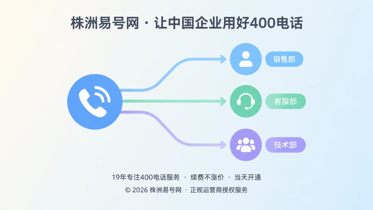 2026年400电话功能详解：企业要建立可解释的通信规则
