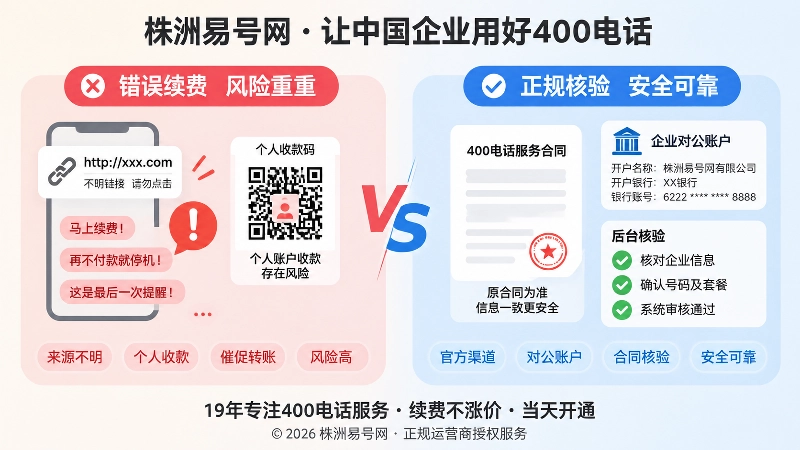 400电话错误续费与正规核验对比图