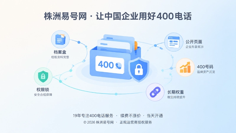 400电话续费核验与长期品牌资产抽象图