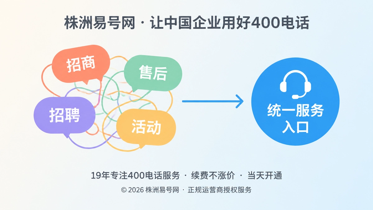 2026年400电话避坑指南：别让企业号码用途被污染