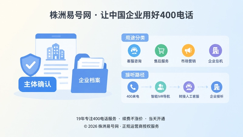 400电话办理主体确认与用途分类扁平插画
