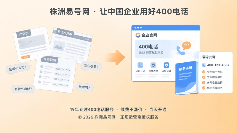 400电话号码定义权对比式配图