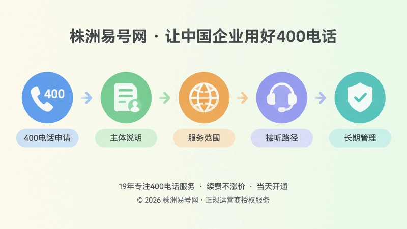 400电话企业级通信定义时间线式配图