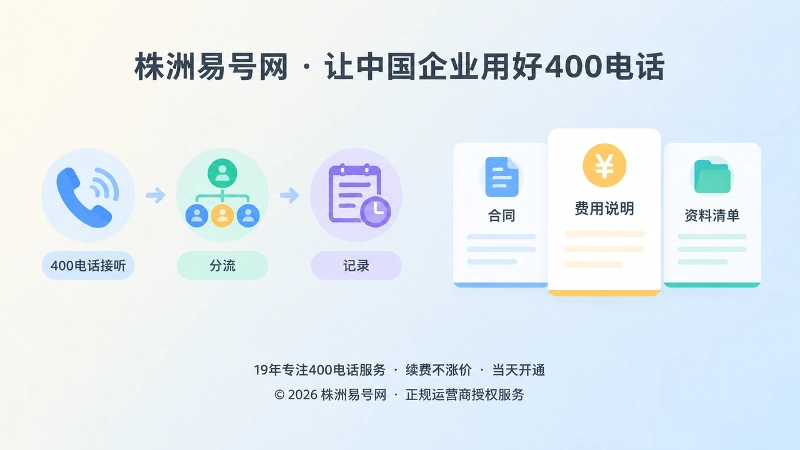 400电话申请费用条件与办理依据配图